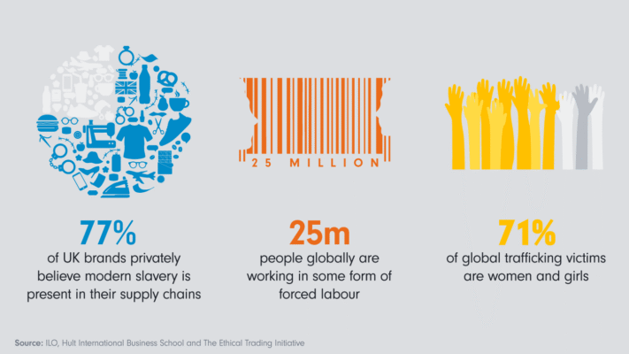 Supply Chain Slavery